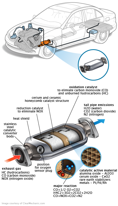 See C2828 repair manual
