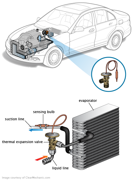 See C2828 repair manual